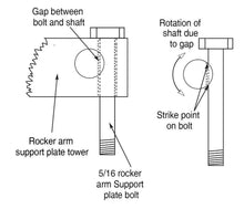 Load image into Gallery viewer, Rocker Locking Kit Single `99 17 Twin Cams