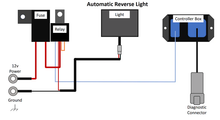Load image into Gallery viewer, Smart Wire Reverse Light Kit Single Light Pol