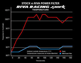 RIVA Cold Air Intake S D for car, showing the sleek intake pipe and filter system designed for improved engine airflow.
