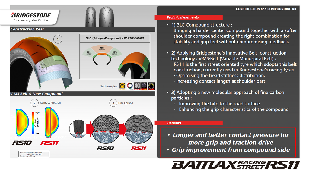 Tire Battlax Rs11 Front 120/70zr17 58w Radial Tl