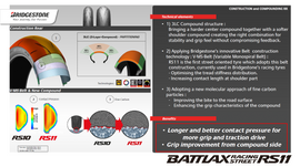 Tire Battlax Rs11 Rear 190/55zr17 75w Radial Tl