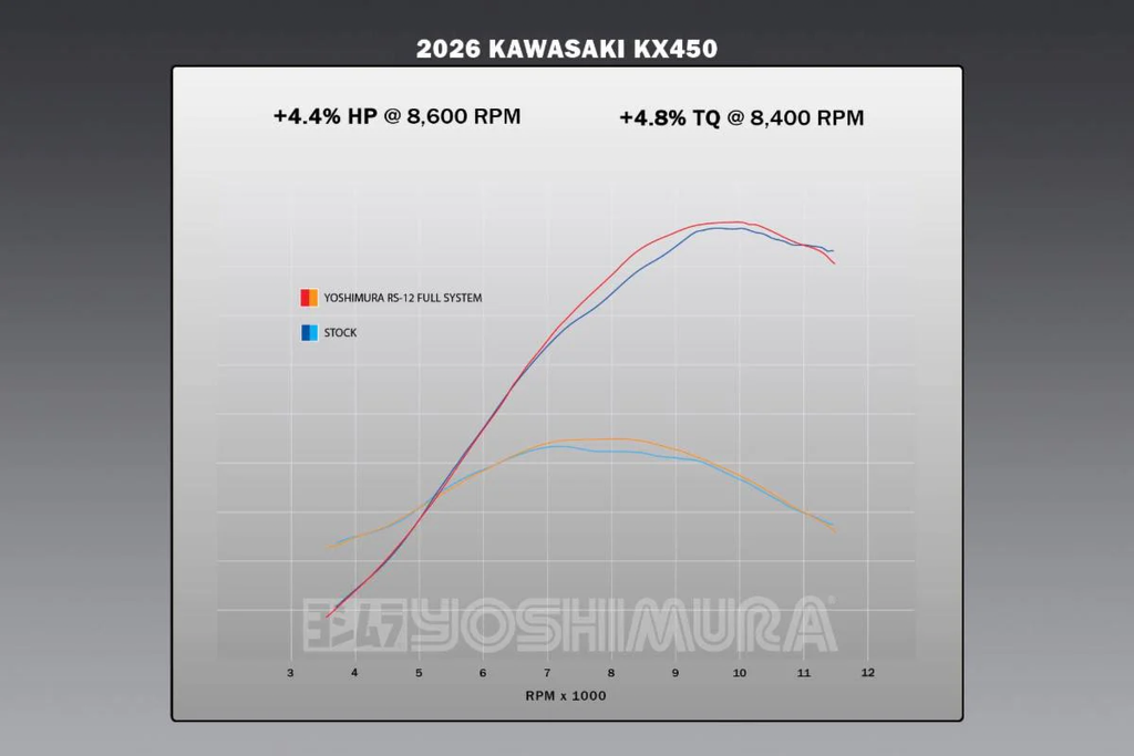 Rs 12 Exhaust System Kawasaki Kx450/X
