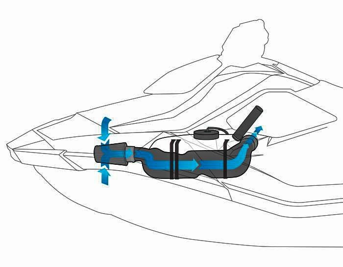 Cold Air Intake S D