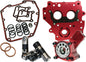 Oiling System Race Series