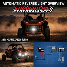 Load image into Gallery viewer, Smart Wire Reverse Light Kit Single Light Pol
